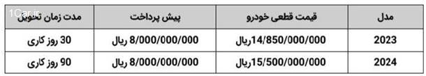 قیمت جدید نیسان سانی وارداتی